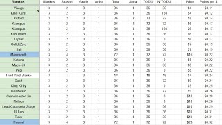 BLANKOS  New price discovery amp first attempt at Points meta [upl. by Griseldis]