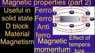 Magnetic properties l ferro ferri and anti ferromagnetic l magnetic momentum l temperature effect [upl. by Larok]