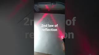 Light activity to prove 2nd law of reflectionncert class10class12 [upl. by Noimad]