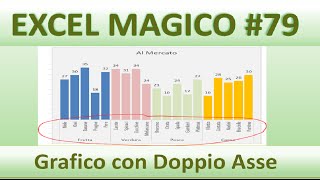 EM79 Come inserire il Doppio Asse nelle Categorie nei grafici di excel [upl. by Ecam]