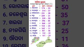 Balasore district wise block grampanchayat Village list indiaquiz odia gk block village short [upl. by Anu]