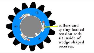 Starter Clutch Animation [upl. by Kirsten]