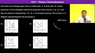 One mole of an ideal gas goes from an initial state A to final state B via two processes [upl. by Ailyt]