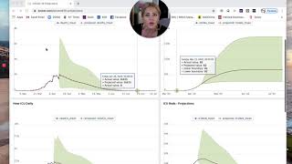 COVID19 Projection Data how to use the new dashboard [upl. by Yardley]