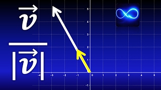 10 Vectores unitarios ¿qué son y cómo calcularlos Con gráfica  Cálculo vectorial [upl. by Assetnoc]