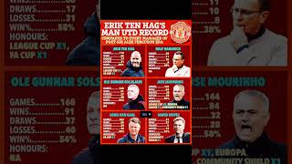 Manchester United Managers  shorts [upl. by Fotina812]