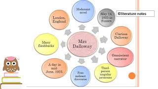 Mrs Dalloway  Notes Summary Analysis  Virginia Woolf [upl. by Galvin242]