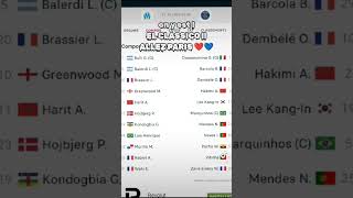 Les compos du CLASSICO connus  psg psgom [upl. by Yi455]