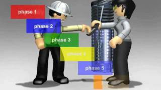 The Six Professionals in the Construction Value Chain [upl. by Eugilegna]