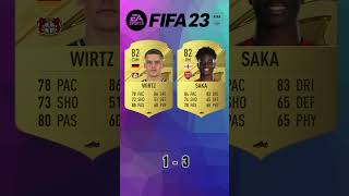 Wirtz vs Saka 🔥 FIFA Evolution FIFA 2125 EAFC 25 [upl. by Nilson]