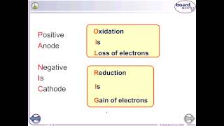 GCSE Chemistry Essentials 6  Electrolysis amp Electroplating [upl. by Tina]