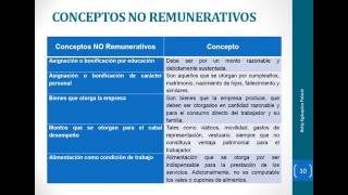 como realizar el Calculo de Remuneraciones  Legislación Peruana [upl. by Lan860]