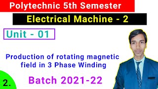 Production of rotating magnetic field in 3 Phase Winding Electrical Machine 2Study Power Point [upl. by Lien197]