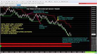 Day Trading System for the E Mini SP 500 [upl. by Emor85]