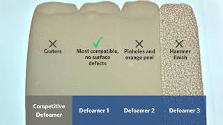 Which defoamers are the most compatible with your formulations [upl. by Rodenhouse]