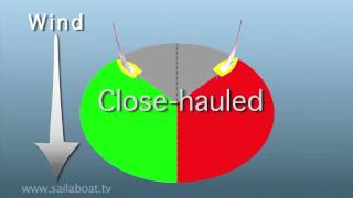 How to Sail  Single Handed How to Tack Part 1 of 5 Introduction [upl. by Acenahs]