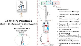 Chemistry Practical Part V Potentiometry Conductometry [upl. by Stelu]