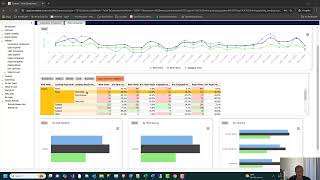 Website Analytics Dashboards [upl. by Genet]