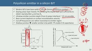 Lec 45 BJT Emitter and base designs and drift transistor [upl. by Aikemal]