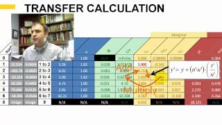 Optics Tutorial  6  Chief and Marginal Ray Tracing [upl. by Anola]