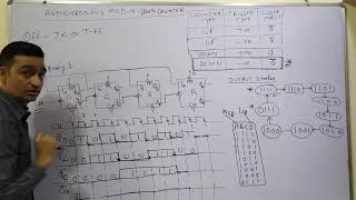 Lecture 19 Asynchronous MOD 8 DOWN counter using Negative Edge Trigger [upl. by Padegs]