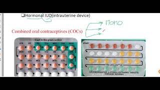 Reproductive pharmacology HORMONAL CONTRACEPTIVES [upl. by Norita]