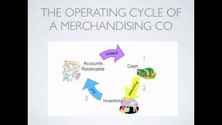 Merchandising Operations Operating Cycle Inventory Purchase Discounts  Accounting video [upl. by Ellyn]