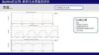 BioWin Application 4  New Load Assessment Chinese [upl. by Aneeroc290]