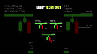 ENTRY TECHENQUE DataTraders thetradingchannel Wysetrade shortsvideo trading viralvideo [upl. by Yretsym]