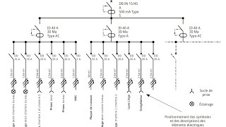 للمبتدئين في كهرباء كيفية تطبيق رشم كهربائي schéma unifilaire HD [upl. by Zsa697]