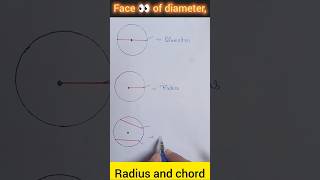 quot Face 👀 of Diameter Radius and Chord quot  Maths [upl. by Harolda588]