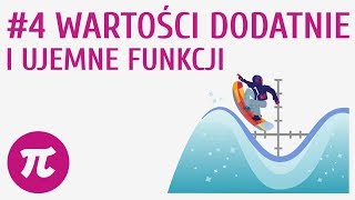 Wartości dodatnie i ujemne funkcji 4  Własności funkcji [upl. by Ninetta]