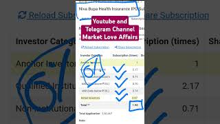 Niva Bupa Health Insurance Company IPO  Final Subscription Status  GMP NIVABUPAIPO [upl. by Adlitam630]