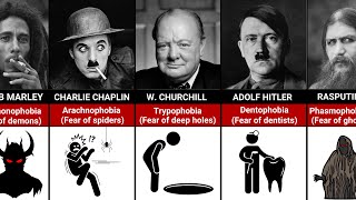 Fears and Phobias OF Historical Figures [upl. by Amle]