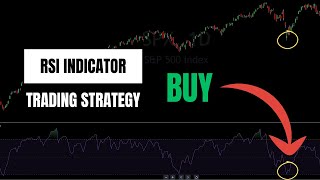 I backtested a trading strategy using the RSI indicator and found this [upl. by Akihsar996]