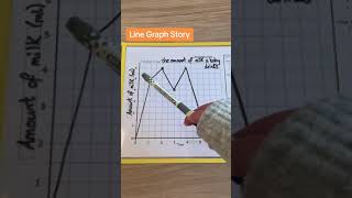 Line Graph Story [upl. by Niram]