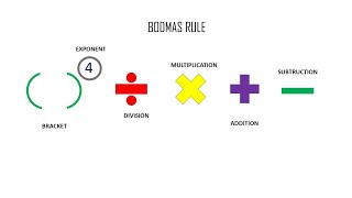 BODMAS RULE  order of operations  Full Form of BODMAS  digital Academy 10 [upl. by Aerdno]