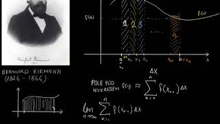 Całka oznaczona jako granica sum Riemanna [upl. by Lua]