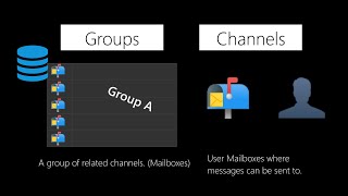 Django Channels amp WebSockets Oversimplified [upl. by Pennington]