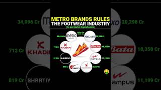 Metro brands rulers the footwear industry share market earning money online stocks sharemarket [upl. by Nosidam]