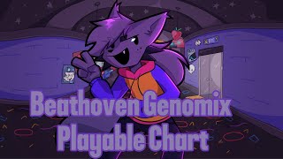 Beathoven Genomix Playable Chart [upl. by Adnahcal319]