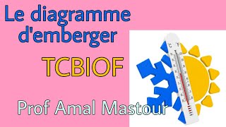 le diagramme d emberger Tronc commun Biof [upl. by Desirae856]