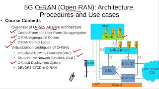 Intro to 5G ORAN Open RAN Architecture Procedures And Use Cases Course [upl. by Agemo821]