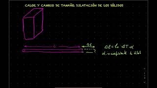 Calor y cambio de estado Dilatación de sólidos [upl. by Eiromem]