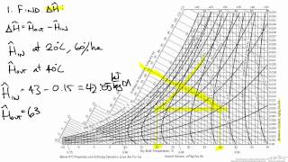 Humidity Chart Example [upl. by Aramot813]