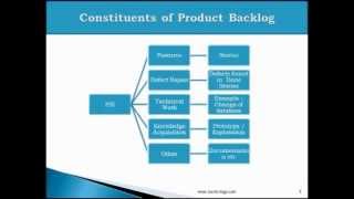 Webinar on Product Backlog Scrum [upl. by Mollee]