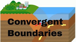 Sequences  Examples showing convergence or divergence [upl. by Ulysses291]