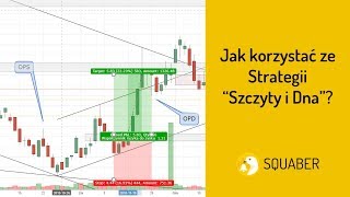 Jak wykorzystać strategię quotSzczyty i Dnaquot [upl. by Iridis]