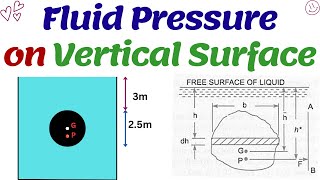 Pressure and Center of Pressure calculations hydrostatic hydrostatics [upl. by Nylecaj]