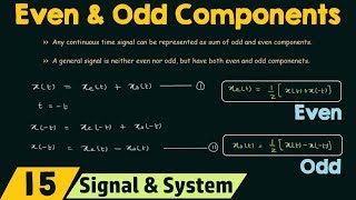 Even and Odd Components of a Signal [upl. by Zetnom]